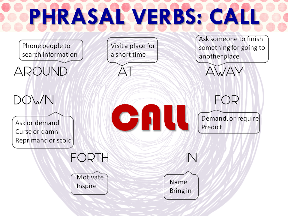 Phrasal Verbs - Call