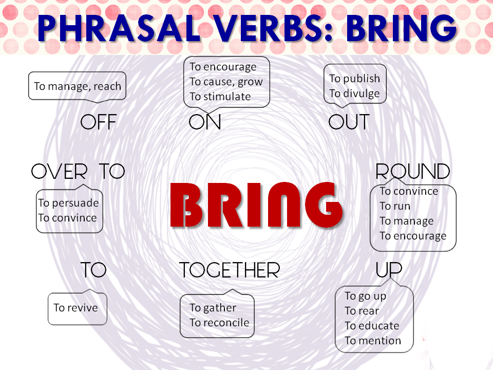 Phrasal Verbs - Bring
