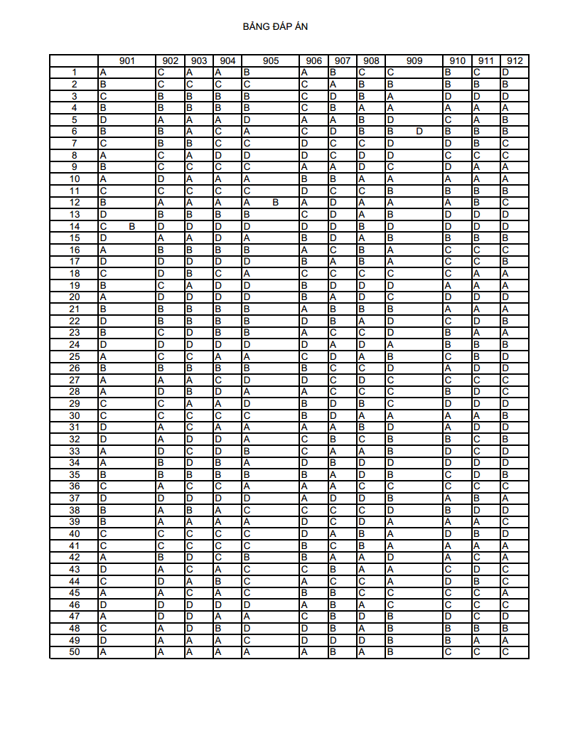 Đề thi thử môn Toán sở Giáo Dục và Đào Tạo Vĩnh Phúc năm 2018 có đáp án và lời giải chi tiết