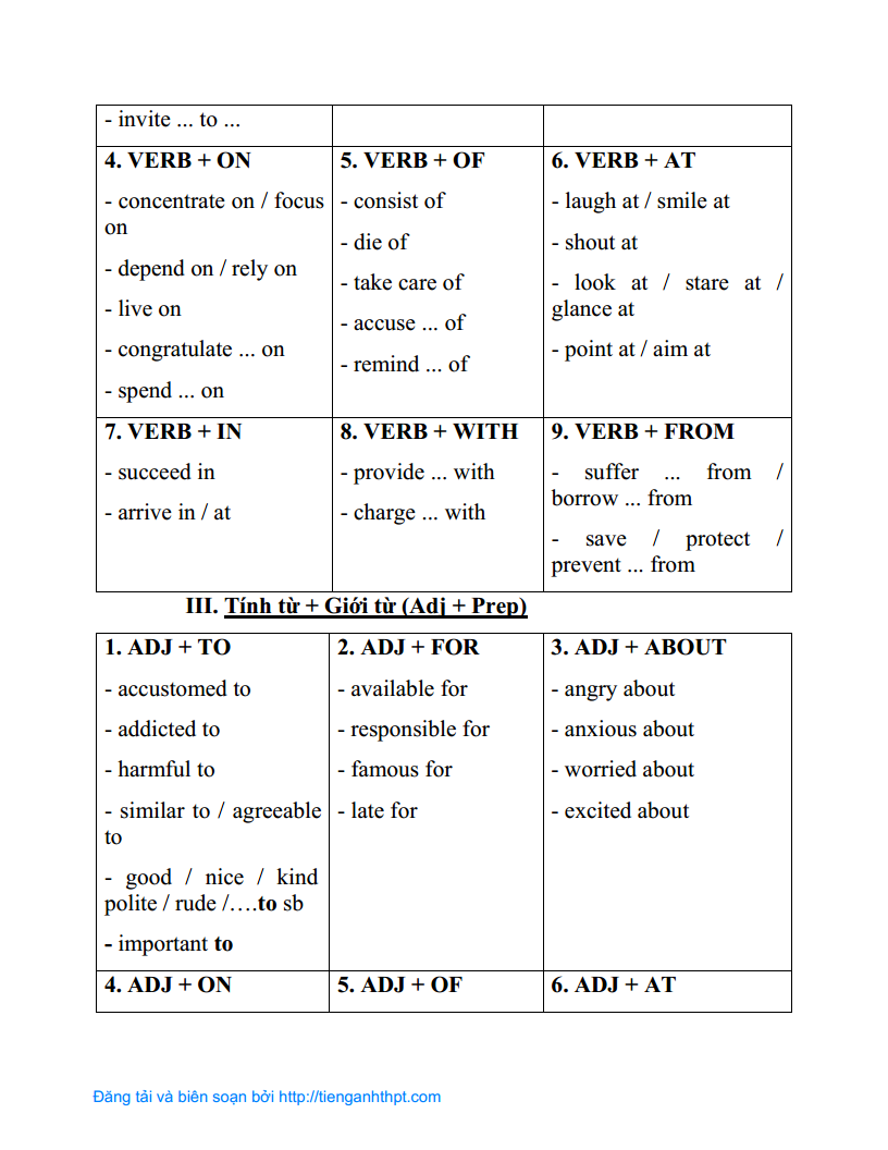 Chuyên đề 05 - Các giới từ thông dụng trong Tiếng Anh