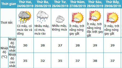 Dự báo thời tiết khu vực Hà Nội
